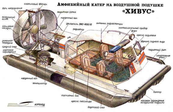 Судно на воздушной подушке своими руками модель